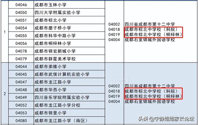 武侯区小升初！有哪些热门公办初中值得你信赖？