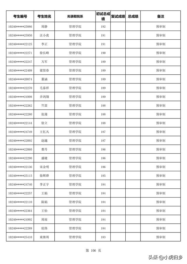 复旦大学2023年拟录取硕士研究生名单（不含推免生）