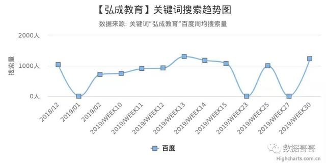 100个教育加盟品牌近期网民搜索趋势「第三集」