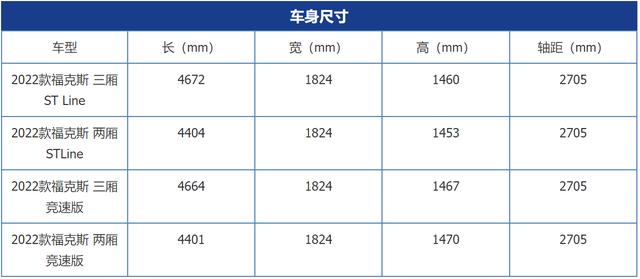 7.9秒破百原厂短簧的小钢炮 福特福克斯试驾