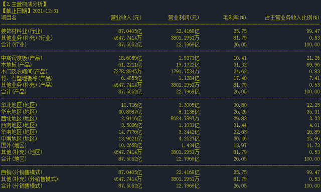 股票个股分析10：大亚圣象（000910）