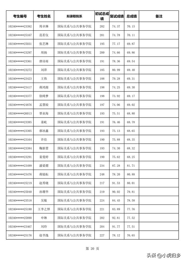 复旦大学2023年拟录取硕士研究生名单（不含推免生）