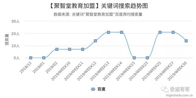 100个教育加盟品牌近期网民搜索趋势「第三集」