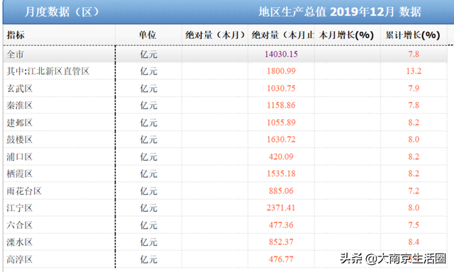 南京第四座大学城已成型，溧水直连南站，地铁和高铁都有