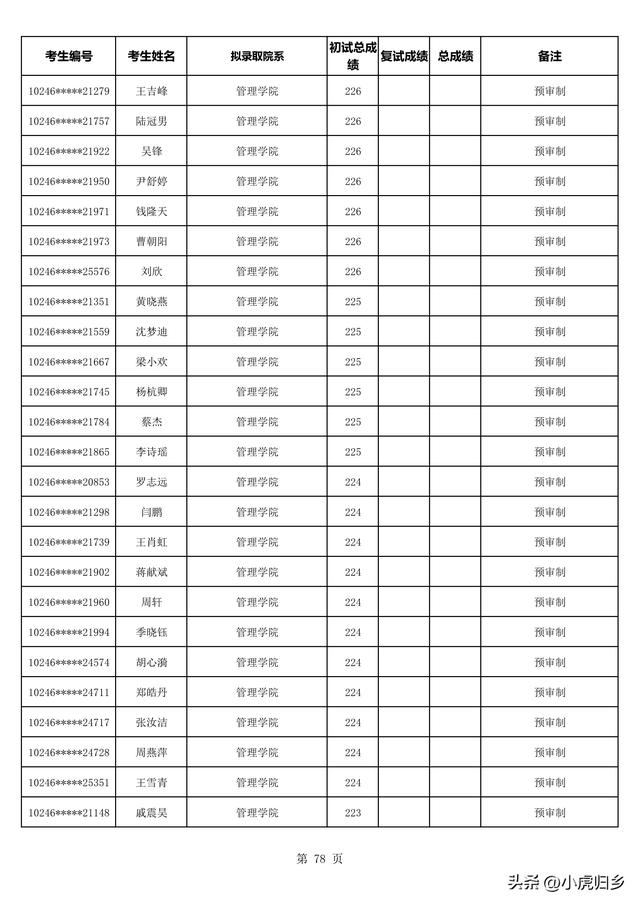 复旦大学2023年拟录取硕士研究生名单（不含推免生）