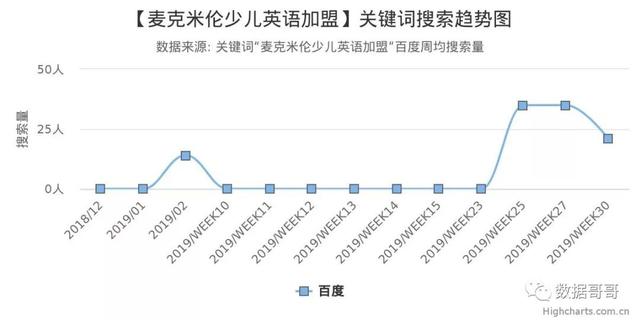 100个教育加盟品牌近期网民搜索趋势「第三集」