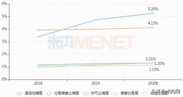 中成药贴膏剂零售TOP20出炉！奇正等11个独家产品霸屏