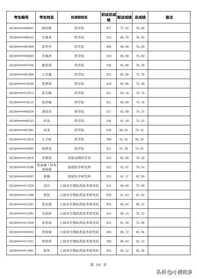 复旦大学2023年拟录取硕士研究生名单（不含推免生）