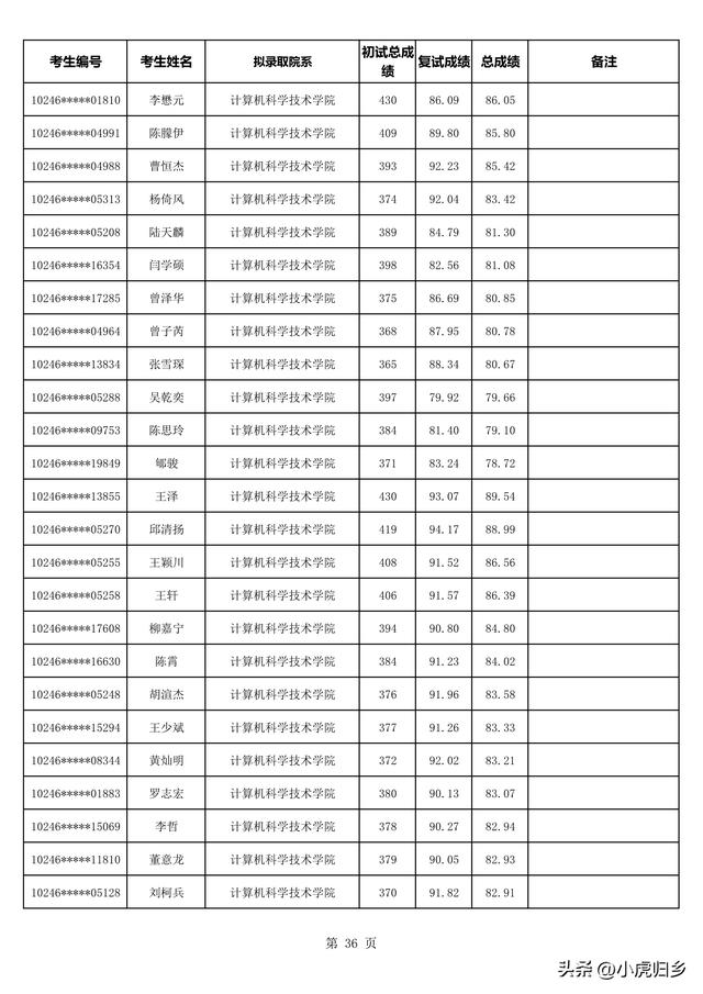 复旦大学2023年拟录取硕士研究生名单（不含推免生）