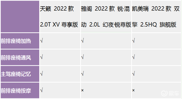 “准八代”的全新天籁，究竟有多舒适？