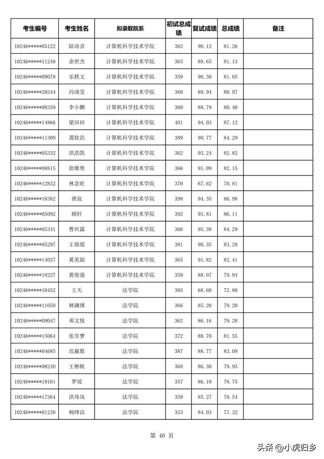 复旦大学2023年拟录取硕士研究生名单（不含推免生）