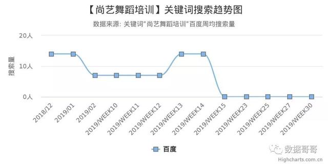 100个教育加盟品牌近期网民搜索趋势「第三集」