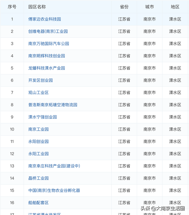 南京第四座大学城已成型，溧水直连南站，地铁和高铁都有