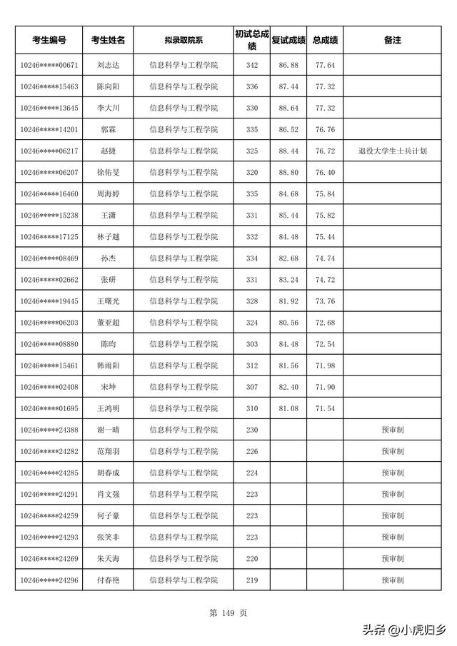 复旦大学2023年拟录取硕士研究生名单（不含推免生）