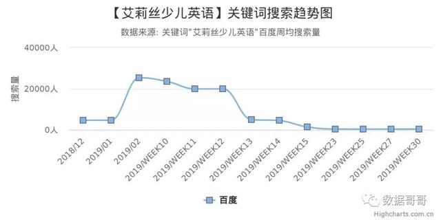 100个教育加盟品牌近期网民搜索趋势「第三集」