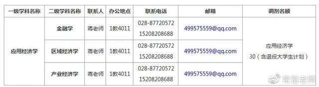 20多个院校均已公布初试成绩查询时间、多所院校已公布调剂信息