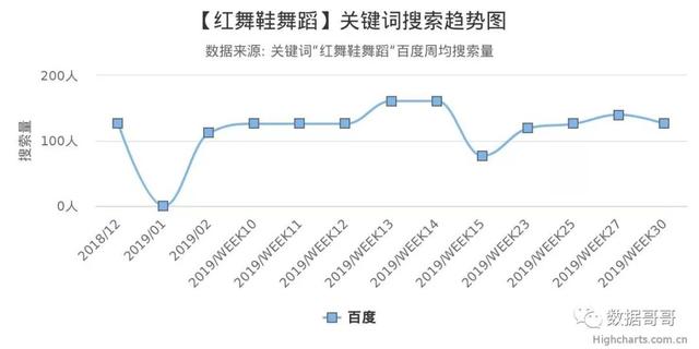 100个教育加盟品牌近期网民搜索趋势「第三集」