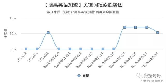 100个教育加盟品牌近期网民搜索趋势「第三集」