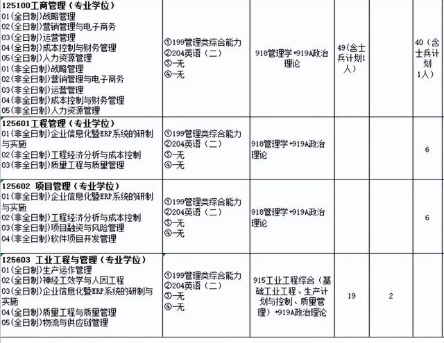 江苏科技大学和苏州科技大学有哪些专业考研不考数学