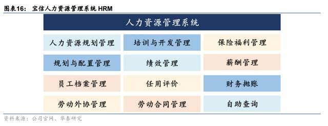 纵向+横向，空间不断抬升，宝信软件：工业软件扩张路径推演