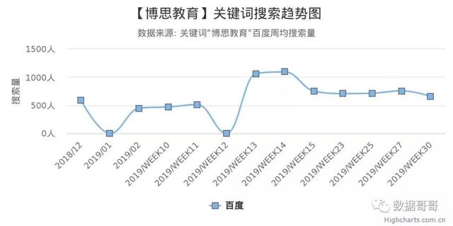 100个教育加盟品牌近期网民搜索趋势「第三集」