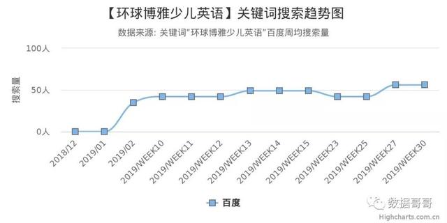 100个教育加盟品牌近期网民搜索趋势「第三集」