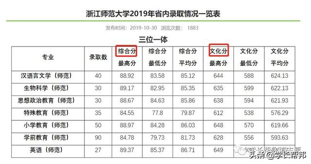 以浙江师范大学为例讲解三位一体综评录取情况