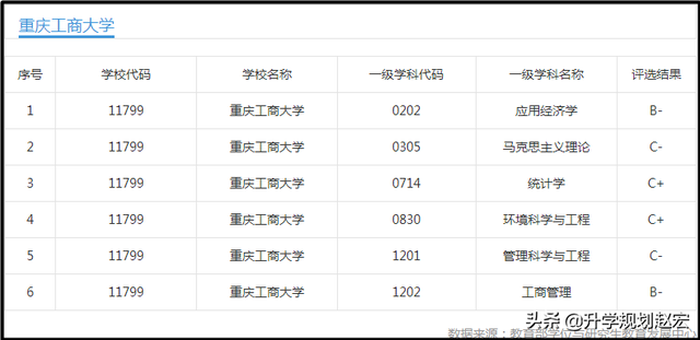 重庆工商大学2019年最高624分，与最低差78分，附近三年录取分数