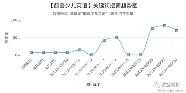 100个教育加盟品牌近期网民搜索趋势「第三集」