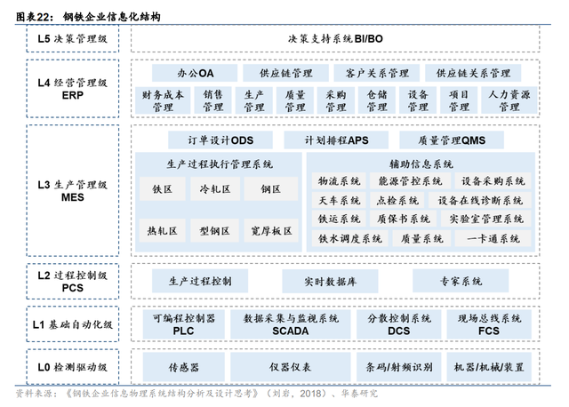 纵向+横向，空间不断抬升，宝信软件：工业软件扩张路径推演