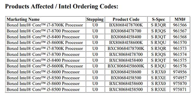 英特尔提升八代酷睿产能，Core i7-8700K增加“中国制造”