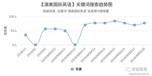 100个教育加盟品牌近期网民搜索趋势「第三集」