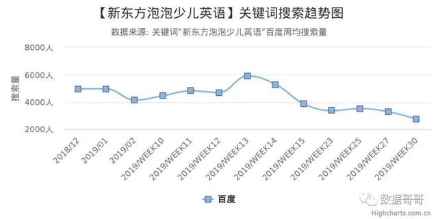 100个教育加盟品牌近期网民搜索趋势「第三集」