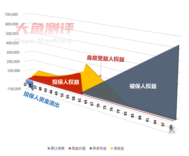 恒大人寿北极星 | 养老金评分