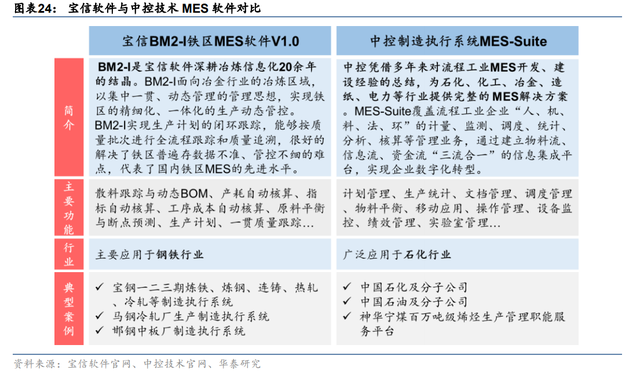 纵向+横向，空间不断抬升，宝信软件：工业软件扩张路径推演