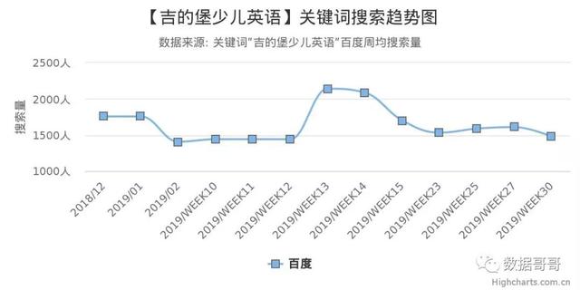 100个教育加盟品牌近期网民搜索趋势「第三集」