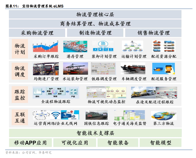 纵向+横向，空间不断抬升，宝信软件：工业软件扩张路径推演