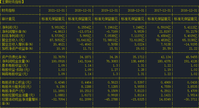 股票个股分析10：大亚圣象（000910）