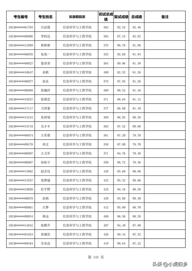 复旦大学2023年拟录取硕士研究生名单（不含推免生）