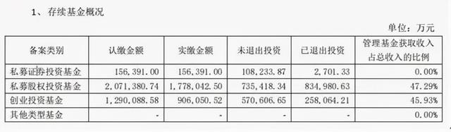 深度：金融圈大佬遭立案调查，九鼎是个什么样的组织？