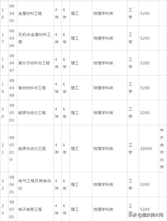 沈阳化工大学2021年艺术类招生章程（含艺术类）