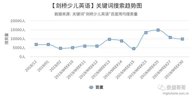 100个教育加盟品牌近期网民搜索趋势「第三集」