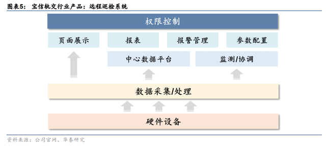 纵向+横向，空间不断抬升，宝信软件：工业软件扩张路径推演