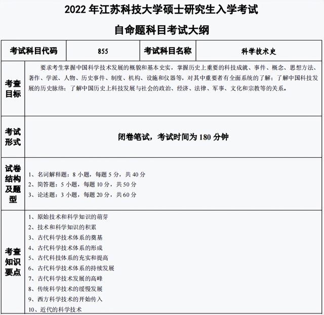 江苏科技大学和苏州科技大学有哪些专业考研不考数学