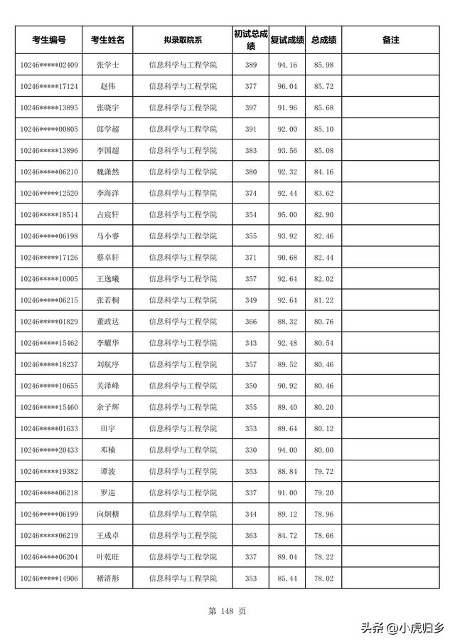 复旦大学2023年拟录取硕士研究生名单（不含推免生）