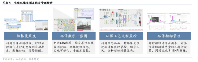 纵向+横向，空间不断抬升，宝信软件：工业软件扩张路径推演