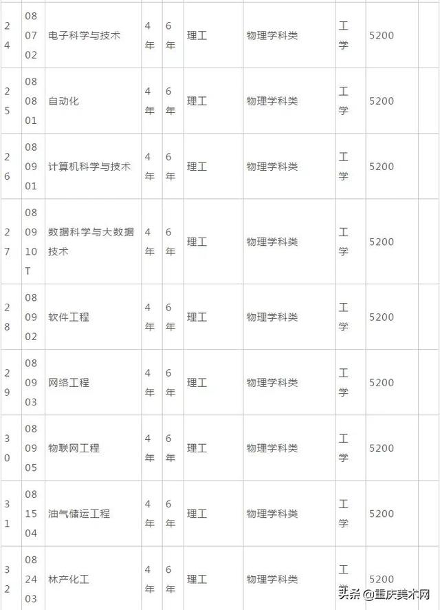 沈阳化工大学2021年艺术类招生章程（含艺术类）