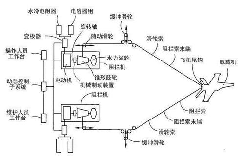 航母关键配件，国外认定我们造不出，结果被河北民企成功生产