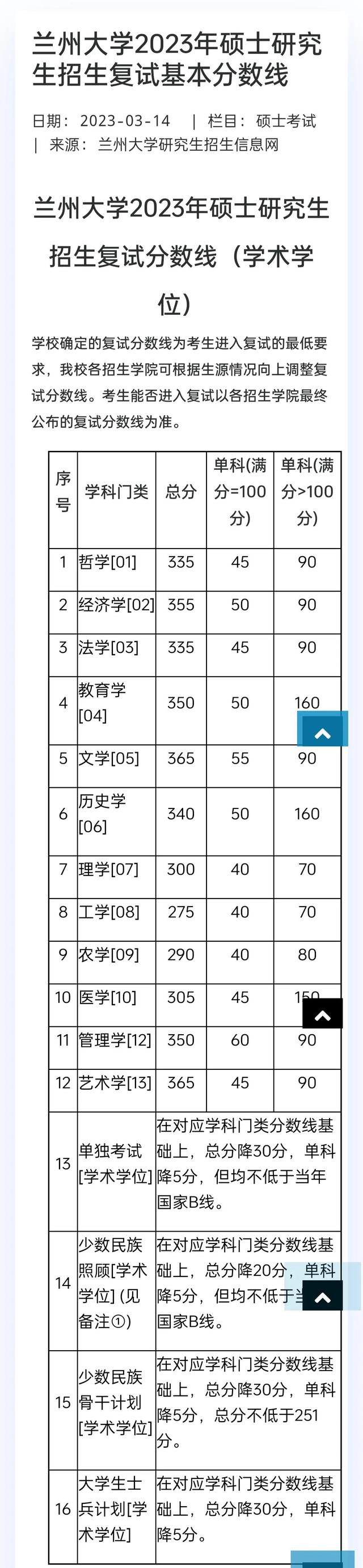 最新！2023年研究生招生考试基本复试分数线(三)已更新(四)