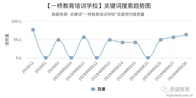 100个教育加盟品牌近期网民搜索趋势「第三集」